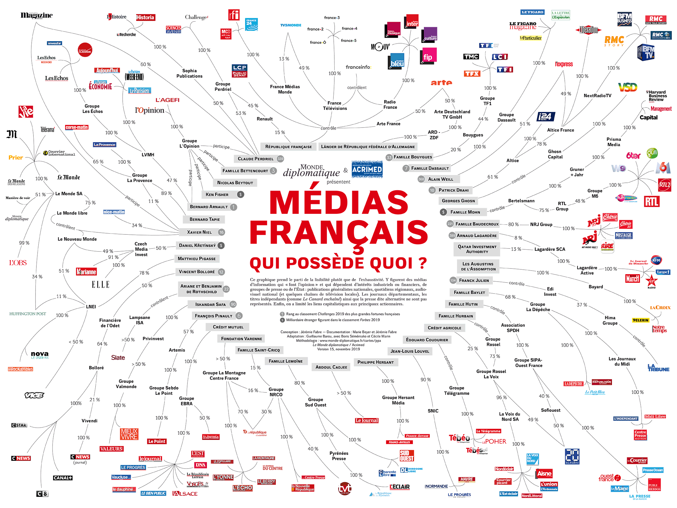 les medias français