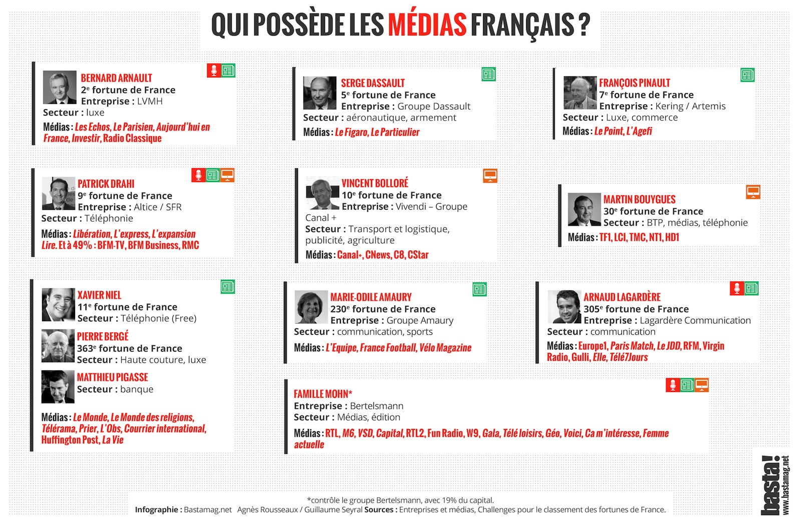 les medias français
